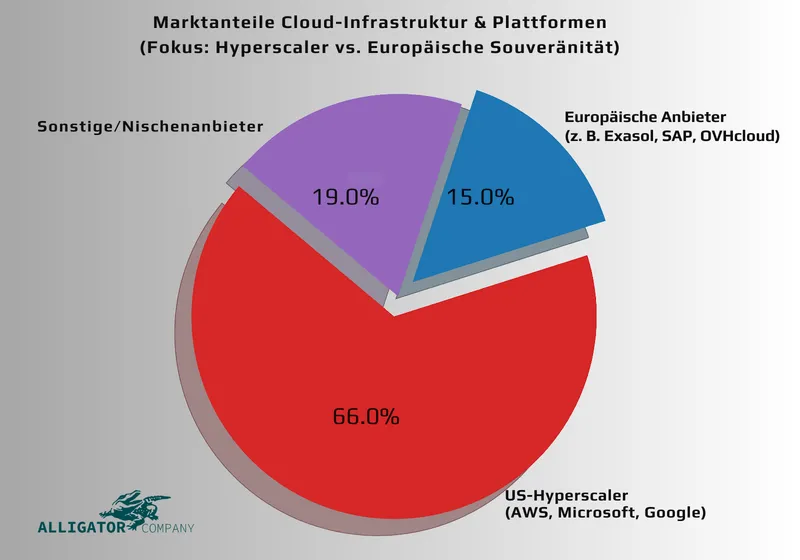 Europäische Datenautonomie